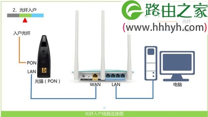Newifi路由器光纤入户网络重设与检测指南